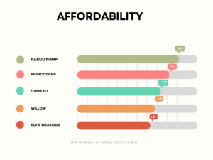 Affordability