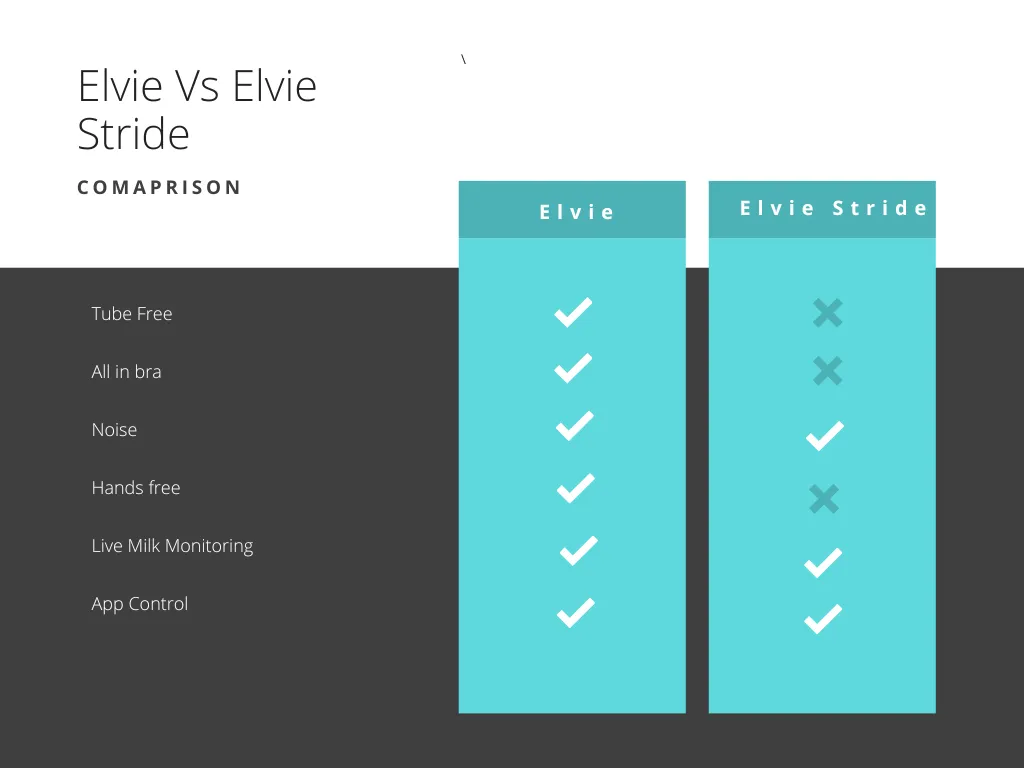 Elvie Pump Comparison