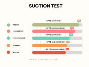 Suction test