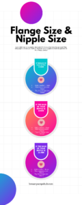how to measure nipple for flange size