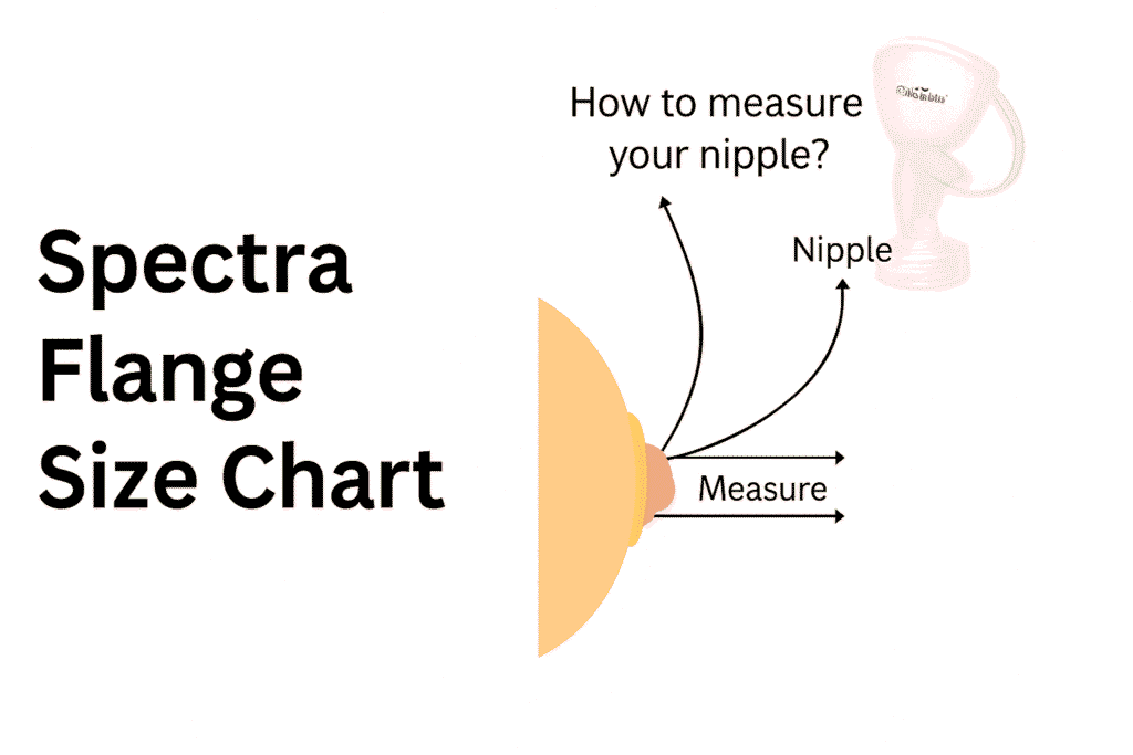 spectra flange sizes, Spectra Flange Sizes Chart